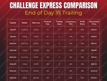Fury Funded Trader Challenge Express Comparison Explained!