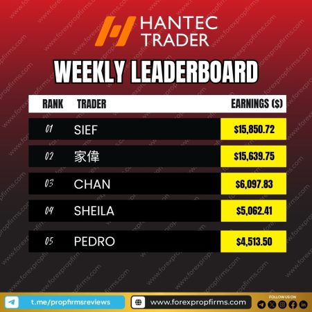Hantec Trader Weekly Leaderboard: Top Performers Revealed!