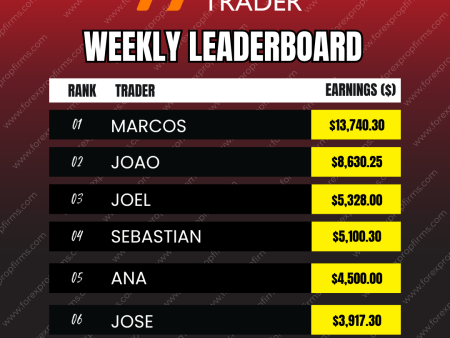 Hantec Trader Weekly Leaderboard Report!