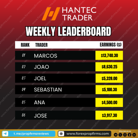 Hantec Trader Weekly Leaderboard Report!