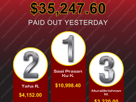 QT Funded Daily Payouts Reach $35,247.60 in a Single Day!