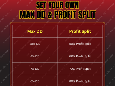 iFunds Customizable Trading Parameters Empower Trader Flexibility!