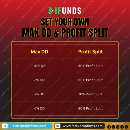 iFunds Customizable Trading Parameters Empower Trader Flexibility!