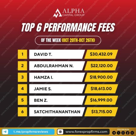 Alpha Capital Group Weekly Top Performance Fees!