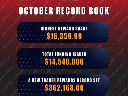 Hantec Trader October Report: Key Monthly Performance Insights!