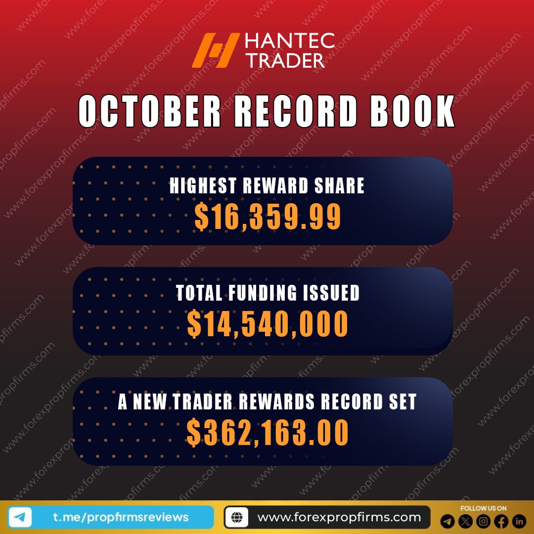 Hantec Trader October Report