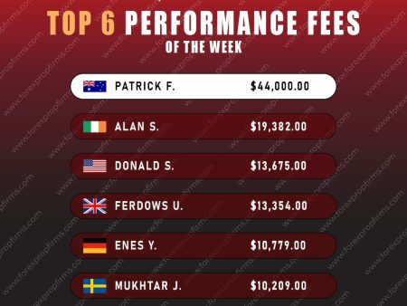 Alpha Capital Group Performance Fees Showcase a Strong Trading Week!!