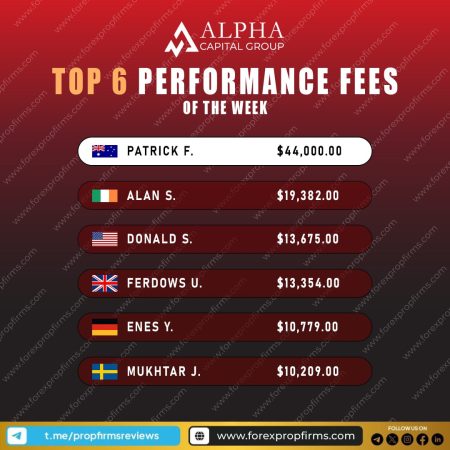 Alpha Capital Group Performance Fees Showcase a Strong Trading Week!!