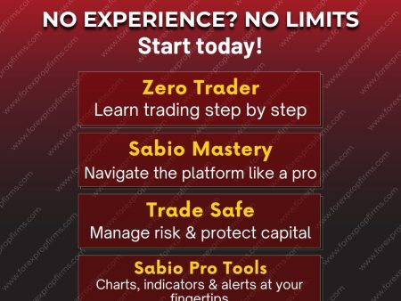 SabioTrade Trading 101 Guide for Beginners1