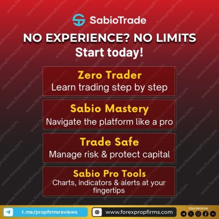 SabioTrade Trading 101 Guide for Beginners1