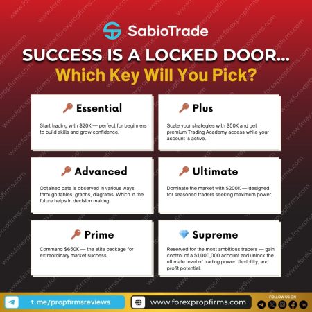 SabioTrade Funded Accounts: Multiple Paths to Trading Growth!