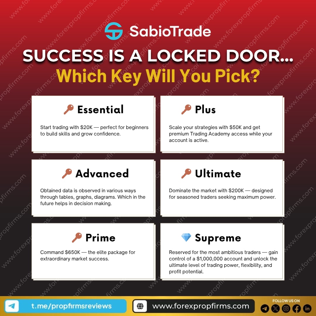 SabioTrade funded accounts