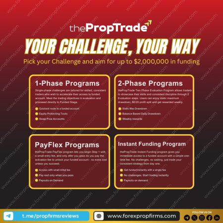 ThePropTrade Funding Programs Explained!