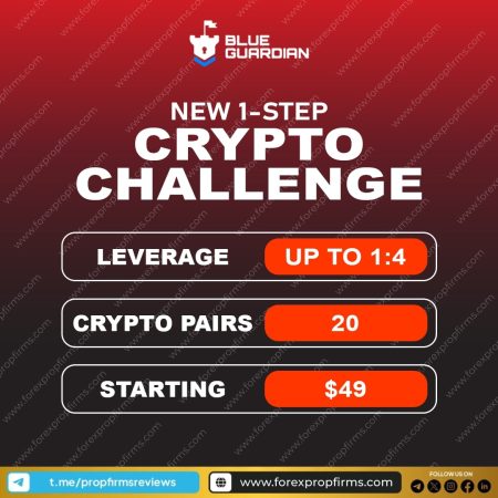 Blue Guardian 1-Step Crypto Challenge Details!
