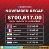 BrightFunded November Recap: Insights into Monthly Trading Payouts!