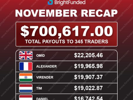 BrightFunded November Recap: Insights into Monthly Trading Payouts!