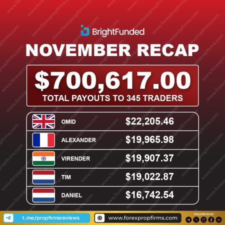 BrightFunded November Recap: Insights into Monthly Trading Payouts!