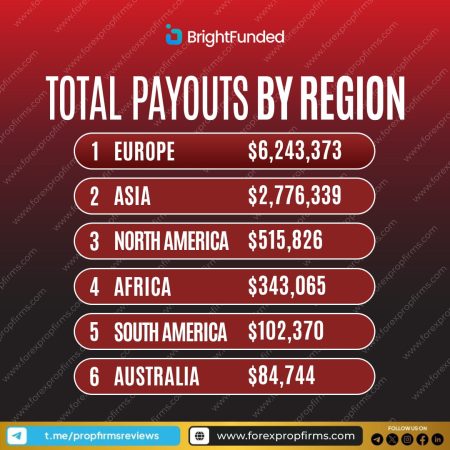 BrightFunded Global Payout Milestone!