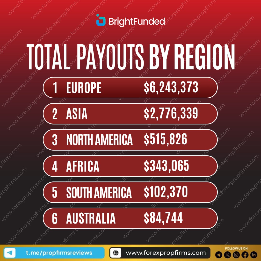 Global Payout Milestone Global Payout Milestone