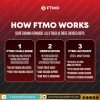 FTMO Evaluation Model Explained!