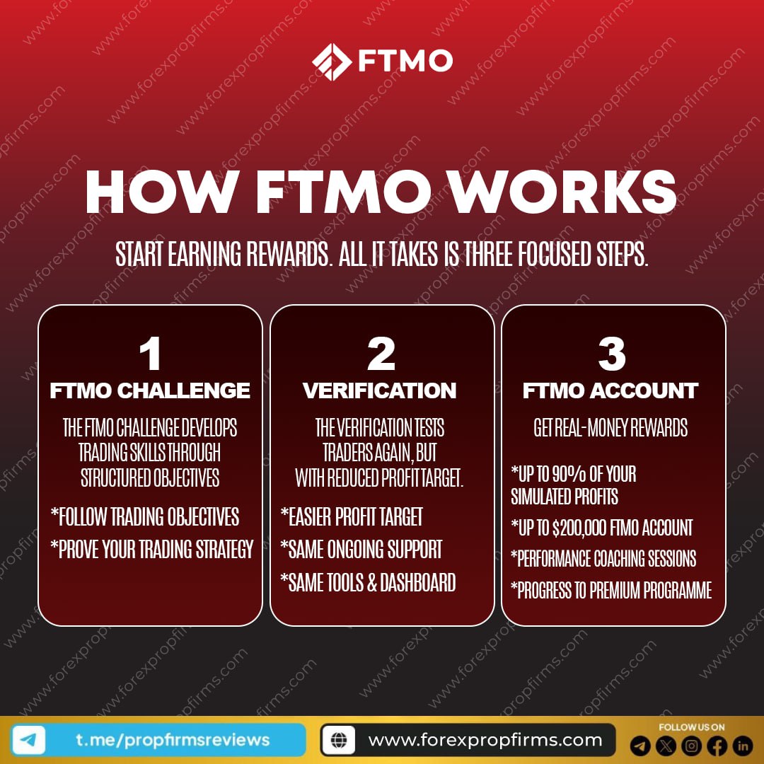 FTMO evaluation model
