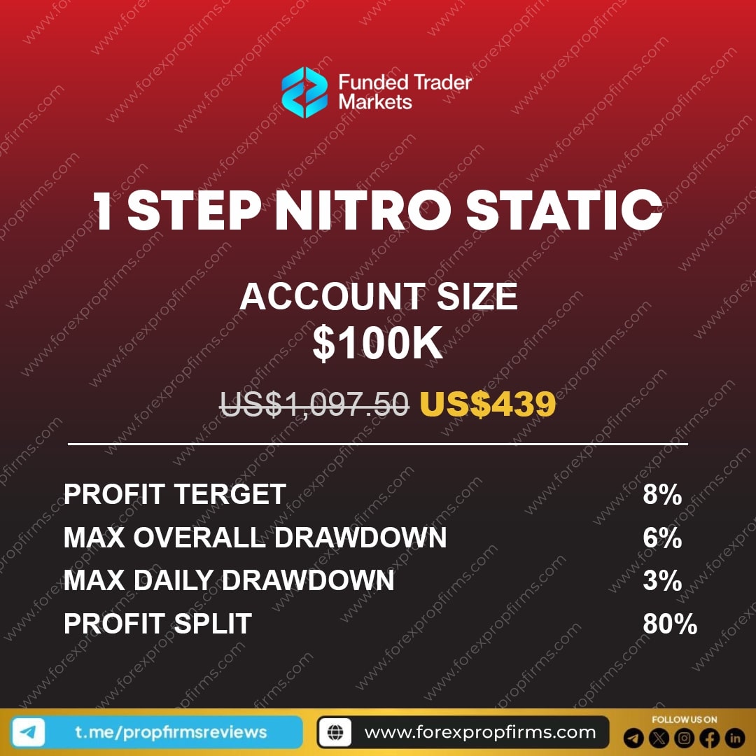 Nitro Static Challenge Nitro Static Challenge