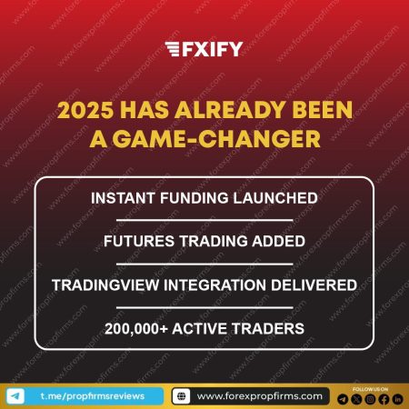 FXIFY 2025 Trading Milestones Summary!