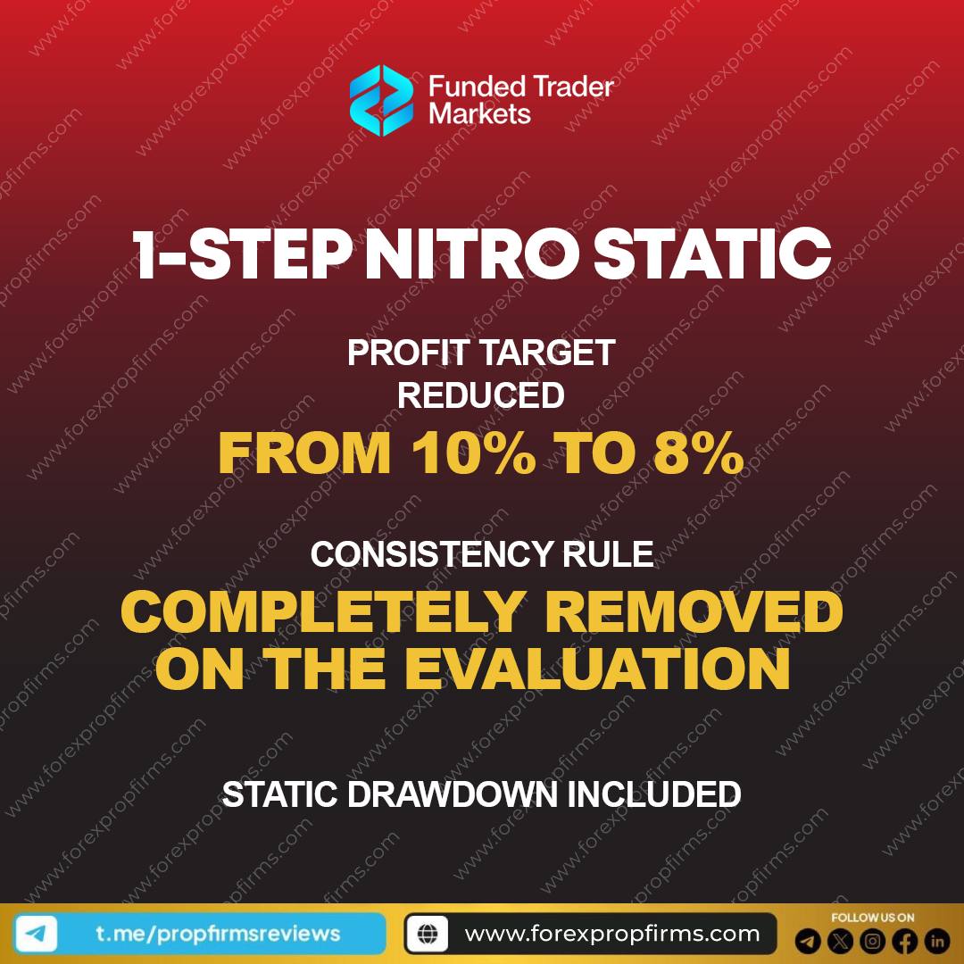 Funded Trader Market Nitro Static Funded Trader Market Nitro Static