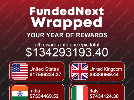 FundedNext Wrapped: A Global Prop Trading Payout Overview!