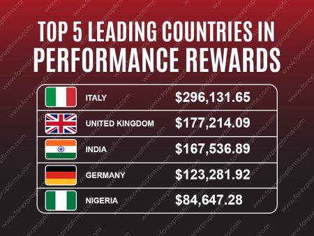 FundedNext Performance Rewards Leaderboard!