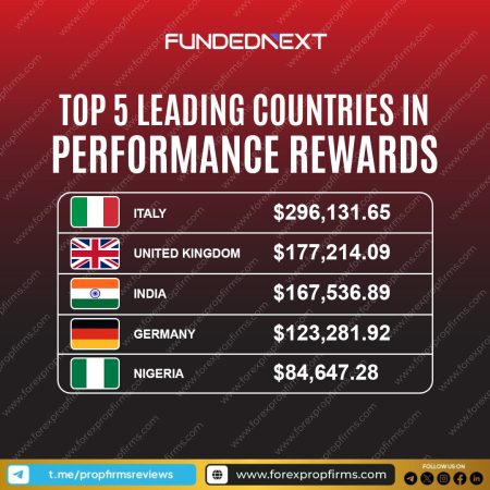 FundedNext Performance Rewards Leaderboard!