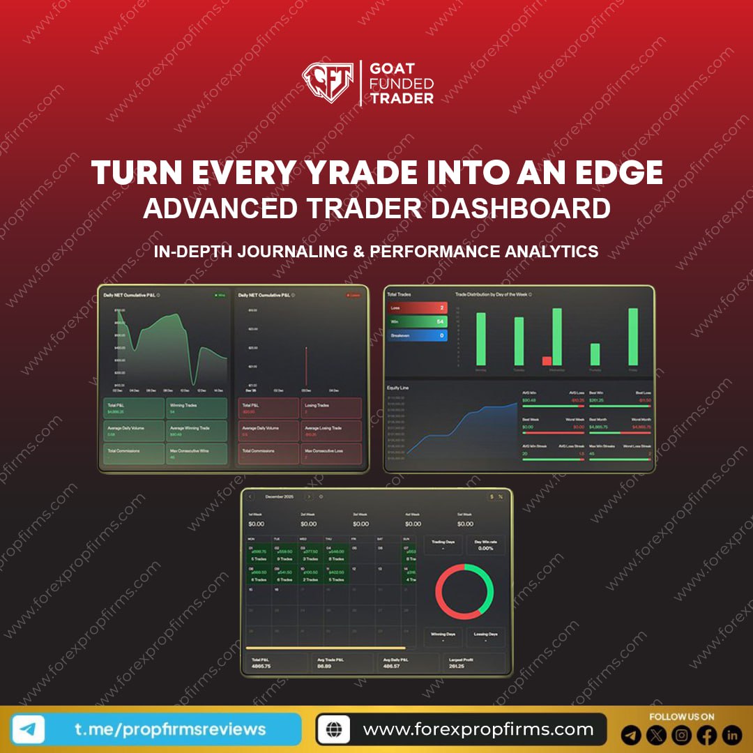 Goat Funded Trader Dashboard Insights