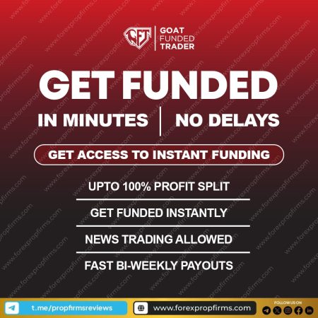 Goat Funded Trader Instant Funding Model!