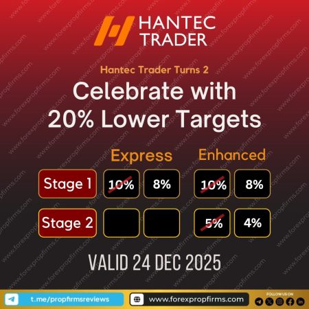 Hantec Trader Anniversary Challenge Update!