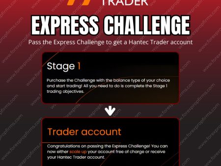 Hantec Trader Express Challenge Overview!
