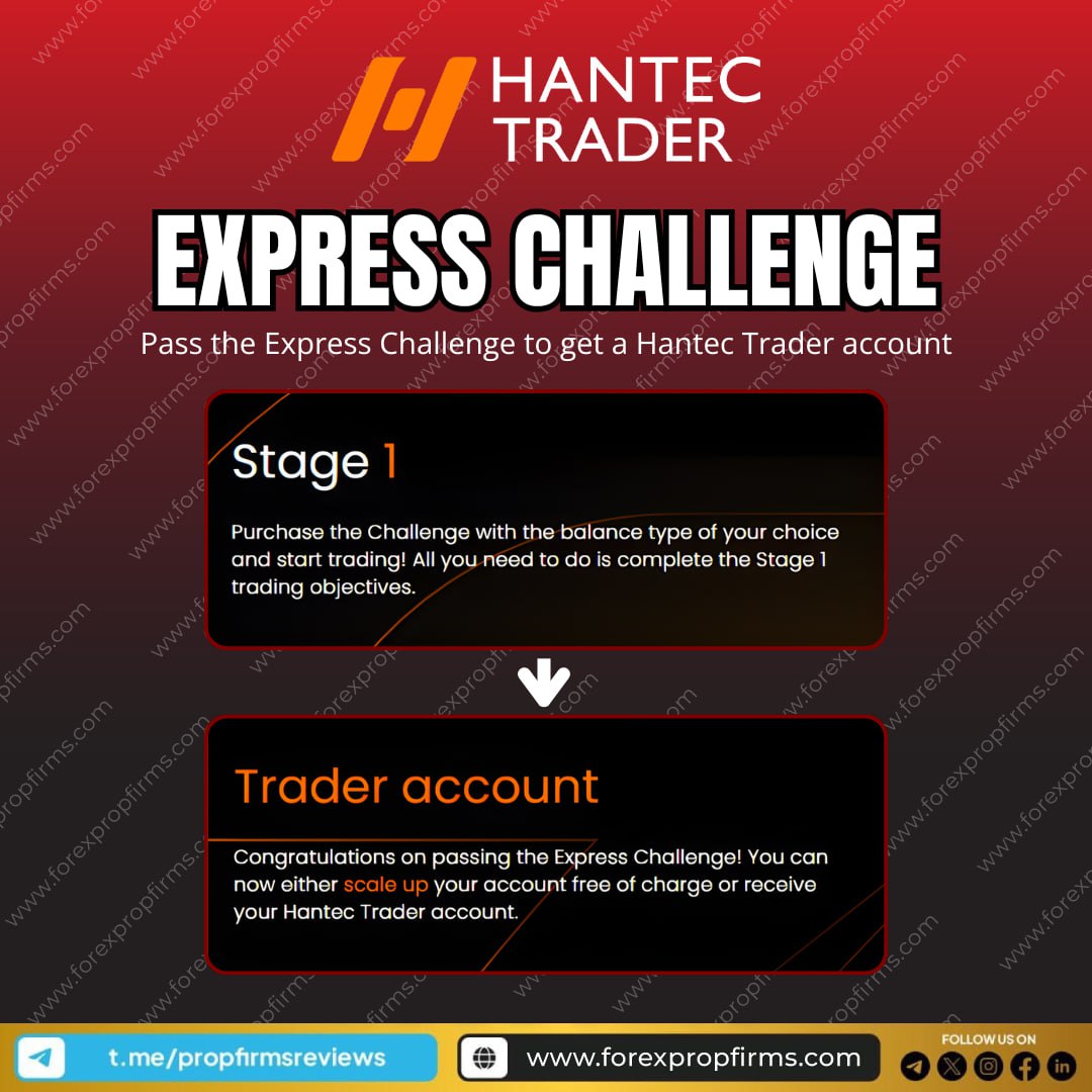 Hantec Trader Express Challenge