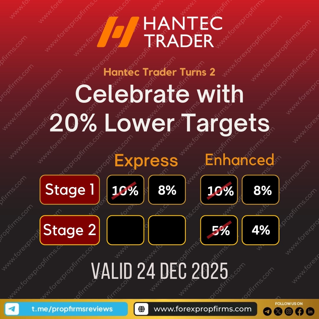 Hantec Trader Anniversary Challenge Hantec Trader Anniversary Challenge
