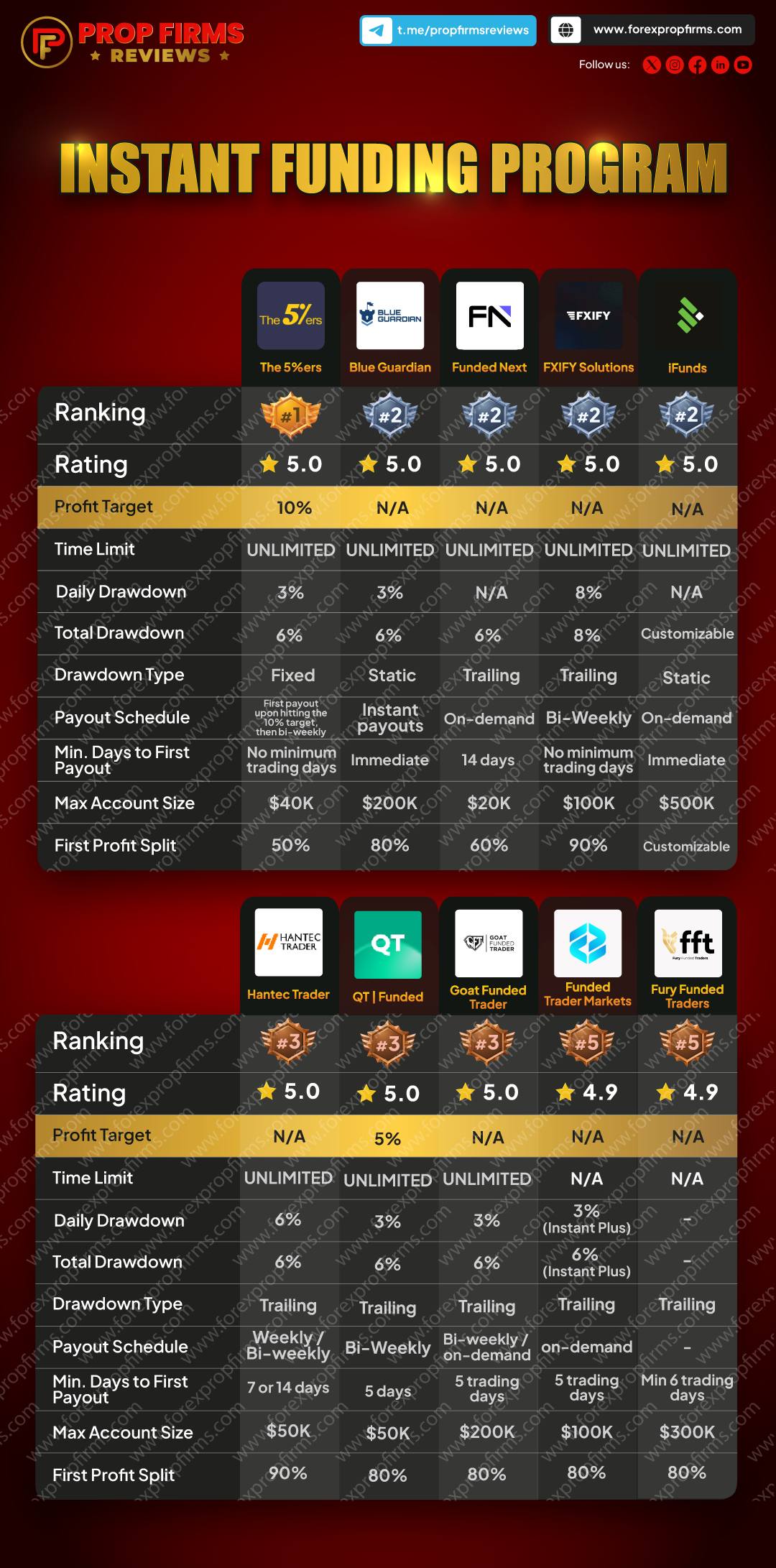 INSTANT FUNDING PROGRAM