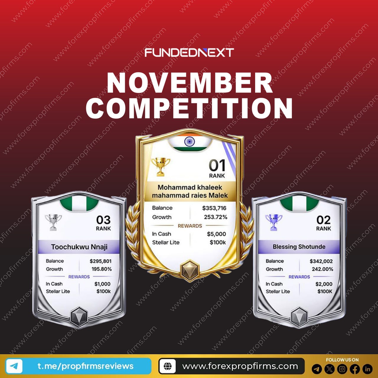 November Competition Results FundedNext November Competition