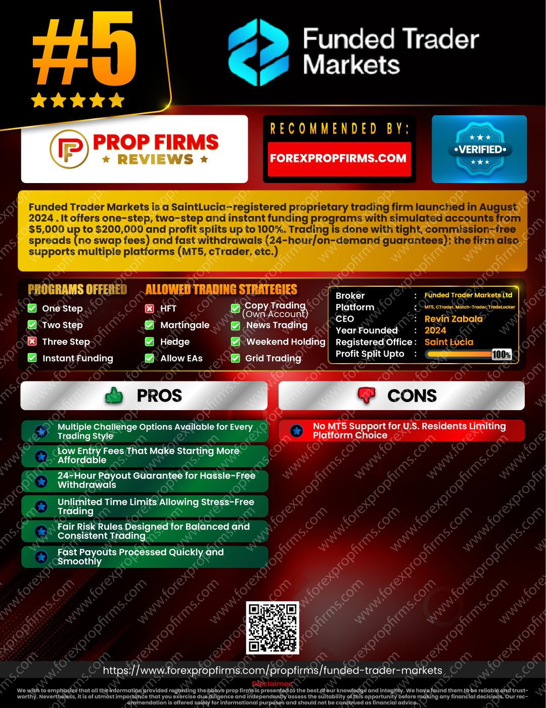 PROPFIRMSREVIES Funded Trader Markets (1)