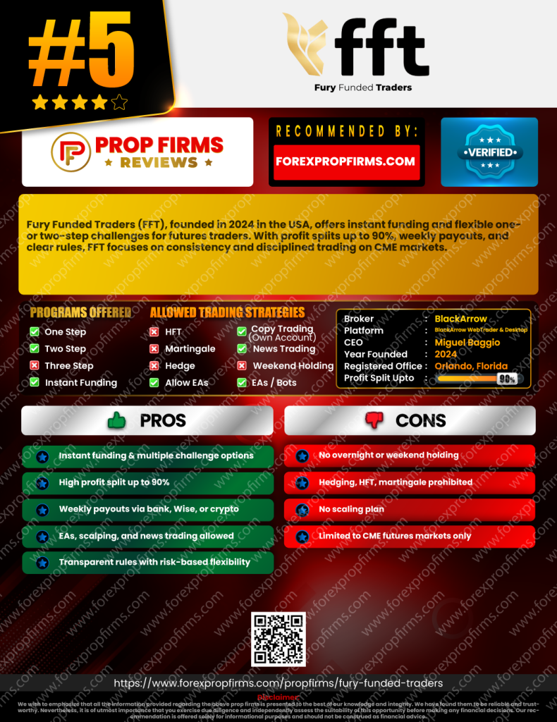 PROPFIRMSREVIES FuryFundedTrader