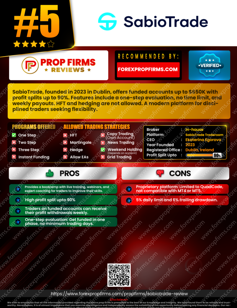 PROPFIRMSREVIES SabioTrade