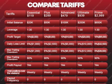 SabioTrade Account Matrix: Understanding the Differences Across All Plans!