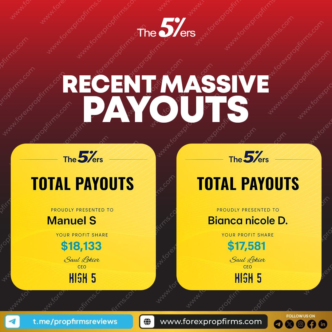 funded account scaling funded account scaling