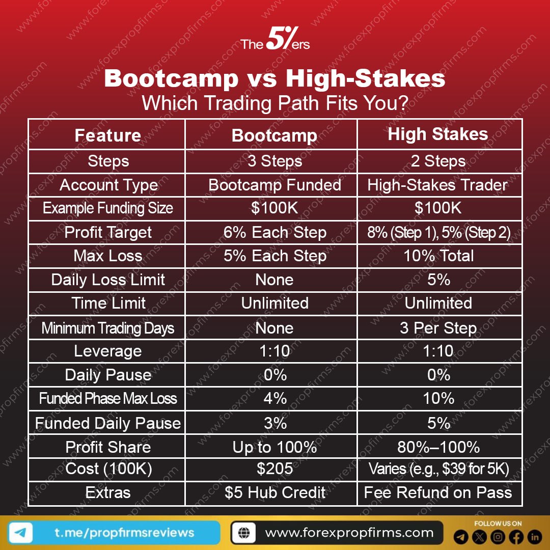 trading evaluation models