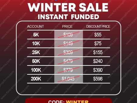 Blue Guardian Winter Sale Offers Deep Instant Funding Discounts!