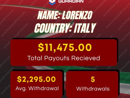 Blue Guardian Trader Performance Spotlight!