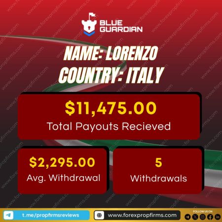 Blue Guardian Trader Performance Spotlight!