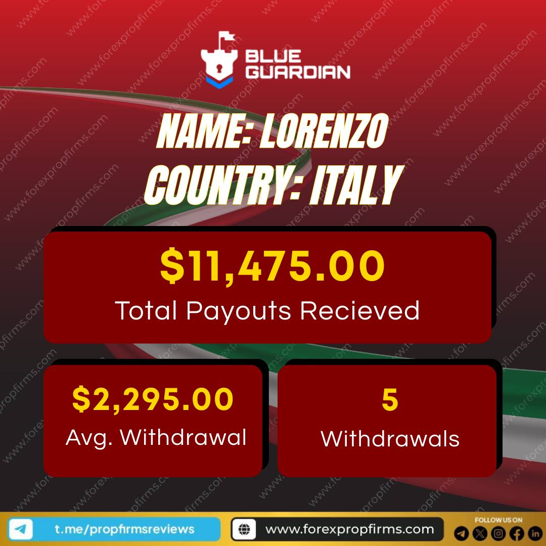 Blue Guardian trader performance