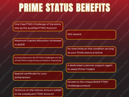 FTMO Prime Status Unlocks Expanded Trader Benefits!